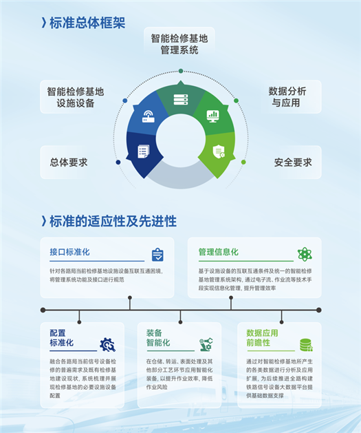 和利时牵头编制的《铁路信号设备智能检修基地技术要求》团体标准正式发布