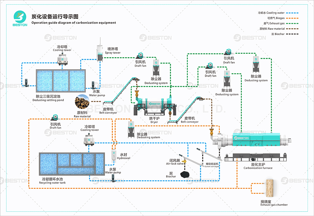 麻杆炭化工艺流程图